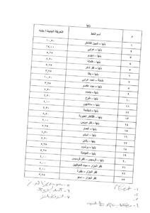 بعد تحريك اسعار الوقود.. تعريفة الركوب الجديدة بمواقف القليوبية.. المحافظة تشن حملات للرقابة