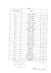بعد تحريك اسعار الوقود.. تعريفة الركوب الجديدة بمواقف القليوبية.. المحافظة تشن حملات للرقابة