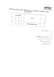 بعد تحريك اسعار الوقود.. تعريفة الركوب الجديدة بمواقف القليوبية.. المحافظة تشن حملات للرقابة