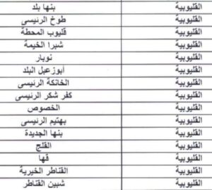 أماكن مكاتب البريد المتوفر بها كراسة شروط الإسكان الاجتماعي بالقليوبية