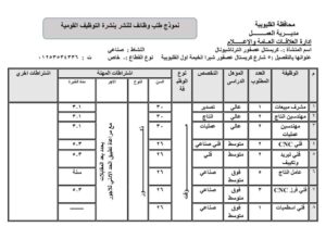 توفير 195 فرصة عمل في 10 شركات بالقليوبية