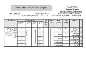 توفير 195 فرصة عمل في 10 شركات بالقليوبية