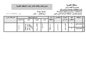 توفير 195 فرصة عمل في 10 شركات بالقليوبية