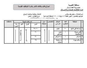 توفير 195 فرصة عمل في 10 شركات بالقليوبية