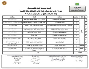 توفير 195 فرصة عمل في 10 شركات بالقليوبية