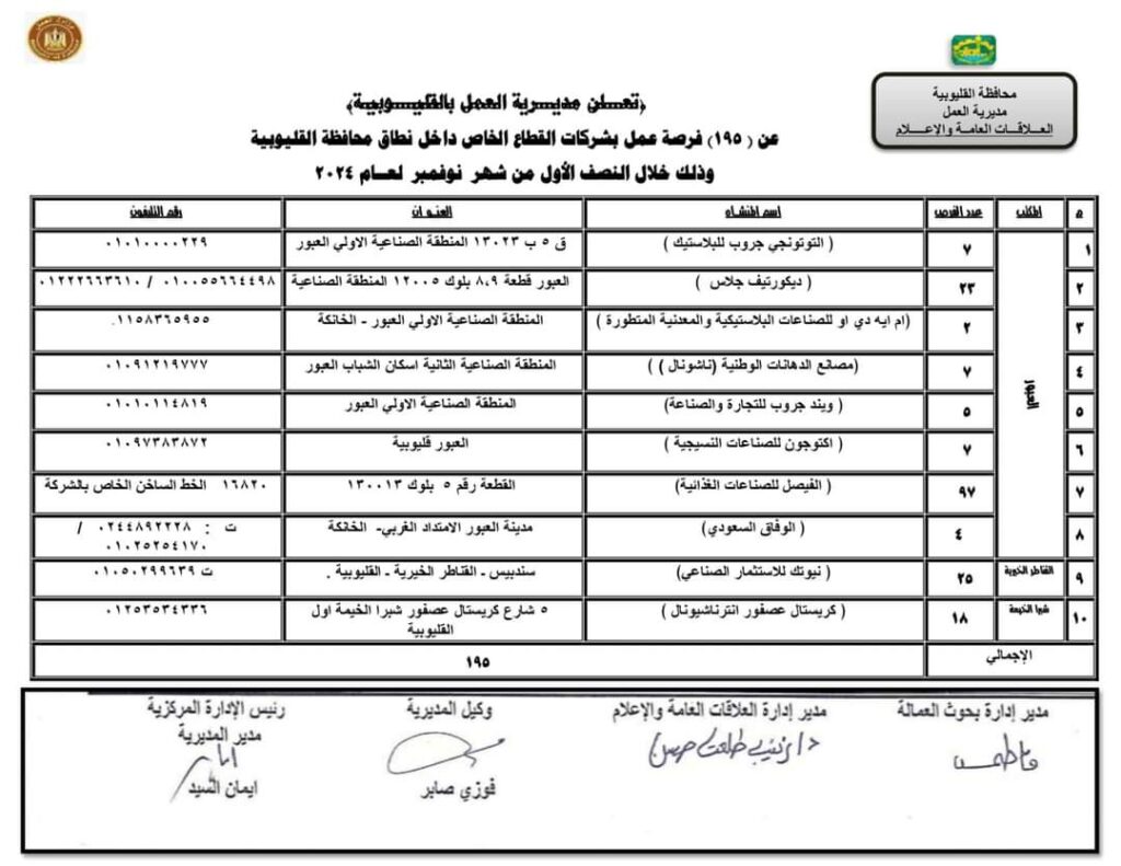 توفير 195 فرصة عمل في 10 شركات بالقليوبية توفير 195 فرصة عمل في 10 شركات بالقليوبية