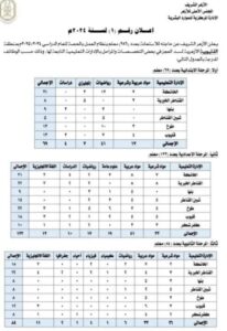 أزهر القليوبية ينتهي من الاستعداد لاستقبال أوراق الراغبين في التقدم للتدريس بالحصة