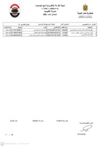 أسماء الفائزين في قرعة حج الجمعيات بالقليوبية