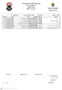 أسماء الفائزين في قرعة حج الجمعيات بالقليوبية