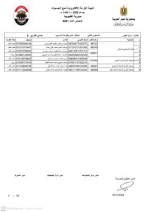 أسماء الفائزين في قرعة حج الجمعيات بالقليوبية