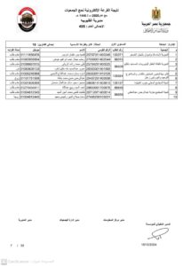 أسماء الفائزين في قرعة حج الجمعيات بالقليوبية