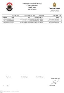 أسماء الفائزين في قرعة حج الجمعيات بالقليوبية