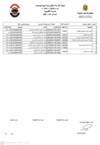 أسماء الفائزين في قرعة حج الجمعيات بالقليوبية