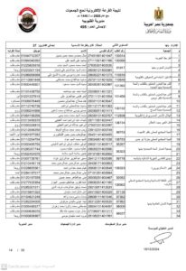 أسماء الفائزين في قرعة حج الجمعيات بالقليوبية