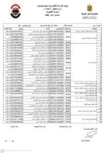أسماء الفائزين في قرعة حج الجمعيات بالقليوبية