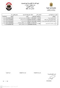 أسماء الفائزين في قرعة حج الجمعيات بالقليوبية