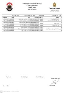 أسماء الفائزين في قرعة حج الجمعيات بالقليوبية