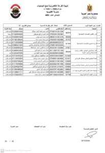 أسماء الفائزين في قرعة حج الجمعيات بالقليوبية