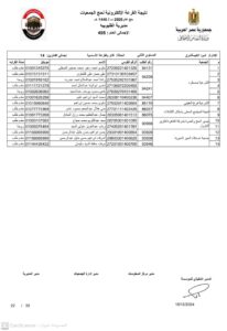 أسماء الفائزين في قرعة حج الجمعيات بالقليوبية
