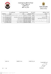 أسماء الفائزين في قرعة حج الجمعيات بالقليوبية