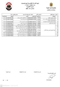 أسماء الفائزين في قرعة حج الجمعيات بالقليوبية