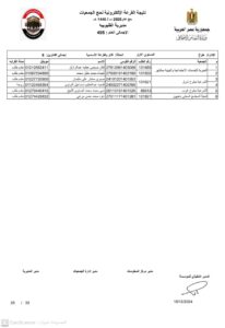 أسماء الفائزين في قرعة حج الجمعيات بالقليوبية