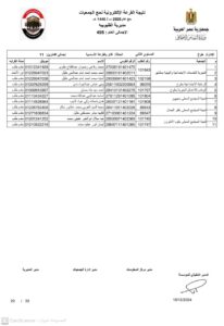 أسماء الفائزين في قرعة حج الجمعيات بالقليوبية