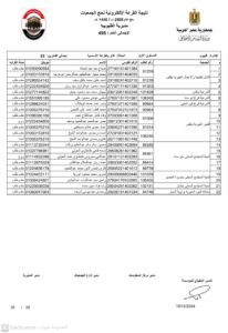 أسماء الفائزين في قرعة حج الجمعيات بالقليوبية