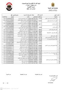 أسماء الفائزين في قرعة حج الجمعيات بالقليوبية