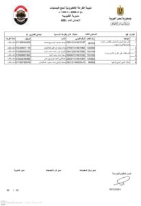 أسماء الفائزين في قرعة حج الجمعيات بالقليوبية