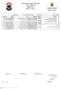 أسماء الفائزين في قرعة حج الجمعيات بالقليوبية