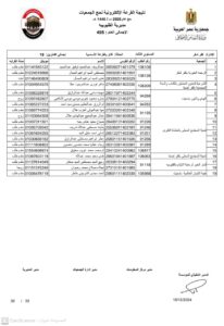 أسماء الفائزين في قرعة حج الجمعيات بالقليوبية