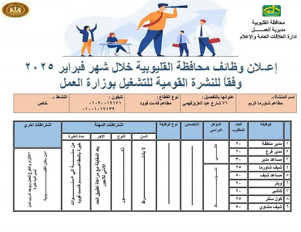 توفير 342 فرصة عمل داخل 9 شركات بالقليوبية