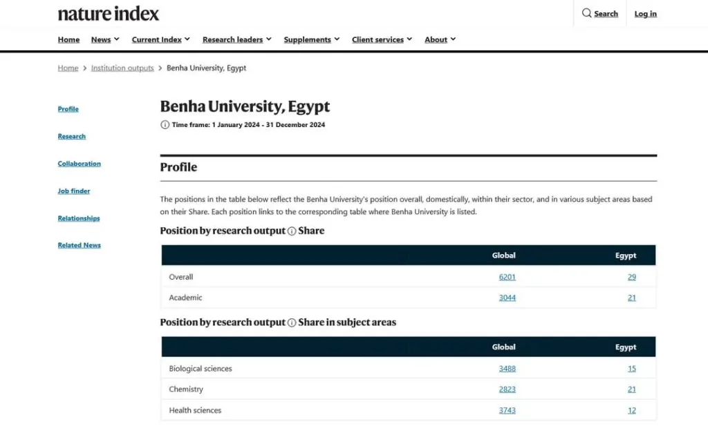 جامعة بنها ضمن 54 مؤسسة بحثية محليا بمؤشر نيتشر للأبحاث العلمية جامعة بنها ضمن 54 مؤسسة بحثية محليا بمؤشر نيتشر للأبحاث العلمية