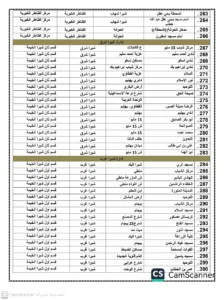 تجهيز 453 ساحة لأداء صلاة عيد الفطر بالقليوبية
