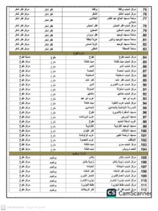 تجهيز 453 ساحة لأداء صلاة عيد الفطر بالقليوبية