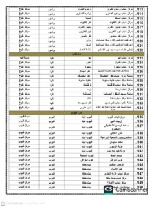 تجهيز 453 ساحة لأداء صلاة عيد الفطر بالقليوبية