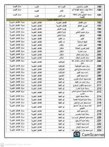 تجهيز 453 ساحة لأداء صلاة عيد الفطر بالقليوبية