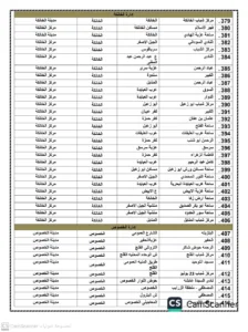 تجهيز 453 ساحة لأداء صلاة عيد الفطر بالقليوبية