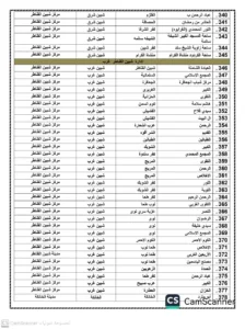 تجهيز 453 ساحة لأداء صلاة عيد الفطر بالقليوبية