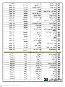 تجهيز 453 ساحة لأداء صلاة عيد الفطر بالقليوبية