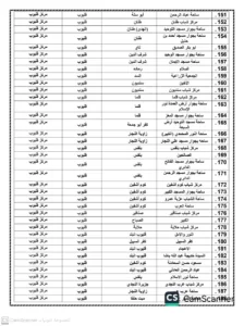 تجهيز 453 ساحة لأداء صلاة عيد الفطر بالقليوبية
