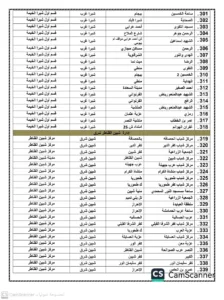 تجهيز 453 ساحة لأداء صلاة عيد الفطر بالقليوبية
