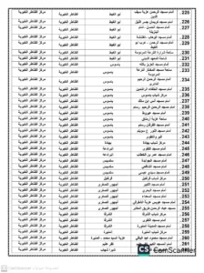 تجهيز 453 ساحة لأداء صلاة عيد الفطر بالقليوبية