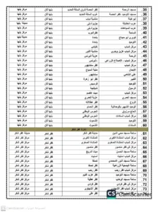 تجهيز 453 ساحة لأداء صلاة عيد الفطر بالقليوبية