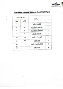 تعرف على قيمة أجرة الركوب الجديدة لسيارات الأجرة بالقليوبية بعد رفع أسعار الوقود