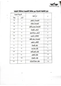 تعرف على قيمة أجرة الركوب الجديدة لسيارات الأجرة بالقليوبية بعد رفع أسعار الوقود