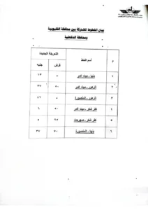 تعرف على قيمة أجرة الركوب الجديدة لسيارات الأجرة بالقليوبية بعد رفع أسعار الوقود