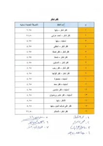تعرف على قيمة أجرة الركوب الجديدة لسيارات الأجرة بالقليوبية بعد رفع أسعار الوقود