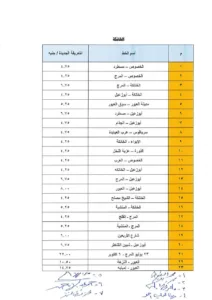 تعرف على قيمة أجرة الركوب الجديدة لسيارات الأجرة بالقليوبية بعد رفع أسعار الوقود